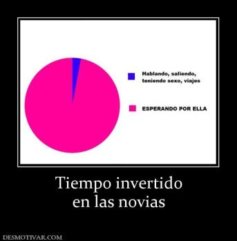 Tiempo invertido en las novias