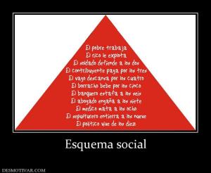Esquema social