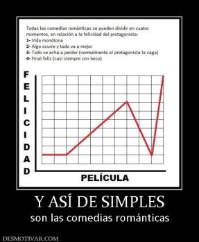 Y ASÍ DE SIMPLES son las comedias románticas
