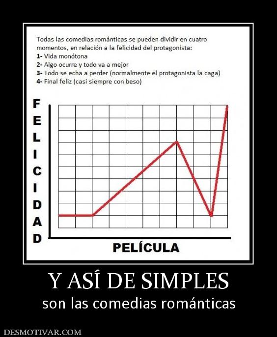 Y ASÍ DE SIMPLES son las comedias románticas