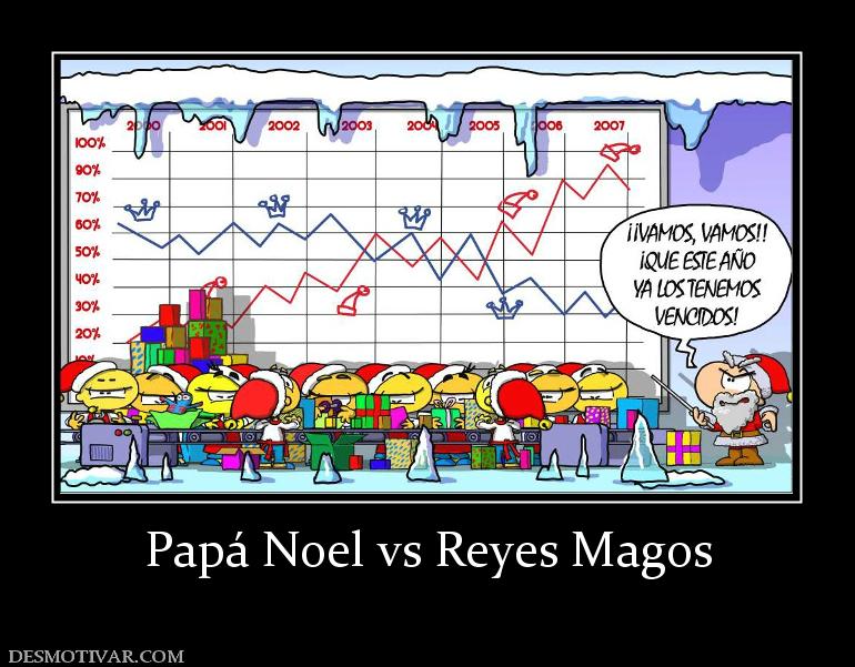 Papá Noel vs Reyes Magos
