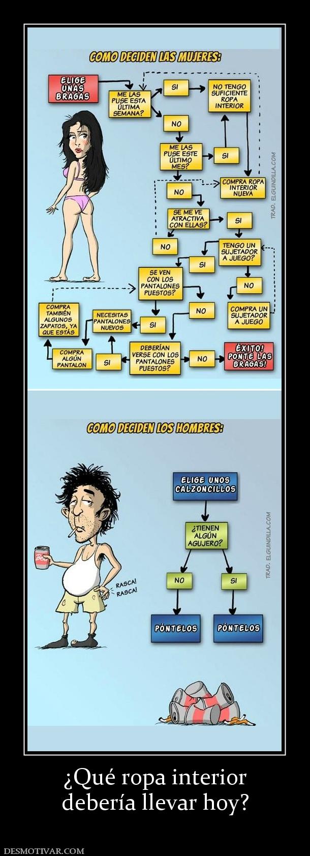 ¿Qué ropa interior debería llevar hoy?
