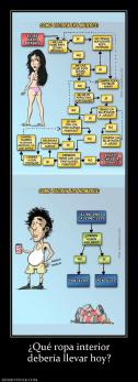 ¿Qué ropa interior debería llevar hoy?