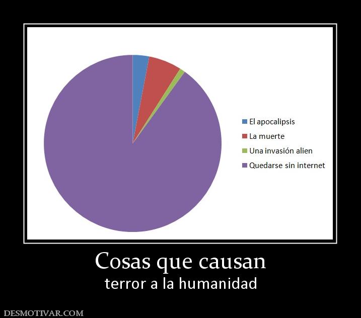 Cosas que causan terror a la humanidad