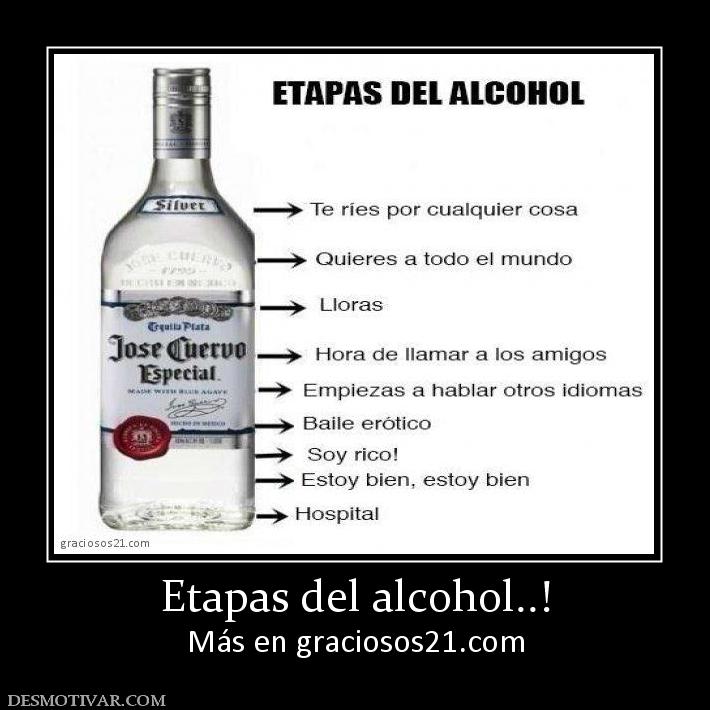 Etapas del alcohol..! Más en graciosos21.com