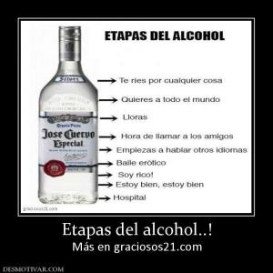 Etapas del alcohol..! Más en graciosos21.com