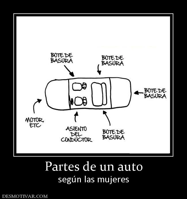 Partes de un auto según las mujeres