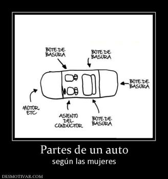 Partes de un auto según las mujeres