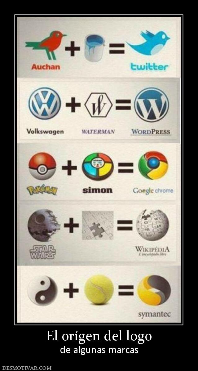 El orígen del logo de algunas marcas