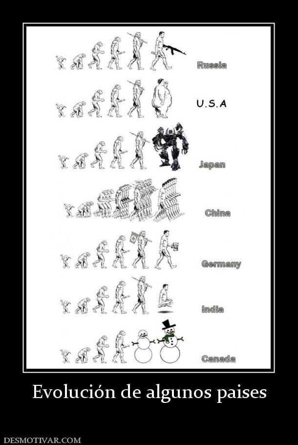 Evolución de algunos paises