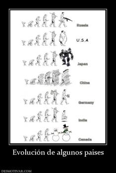 Evolución de algunos paises