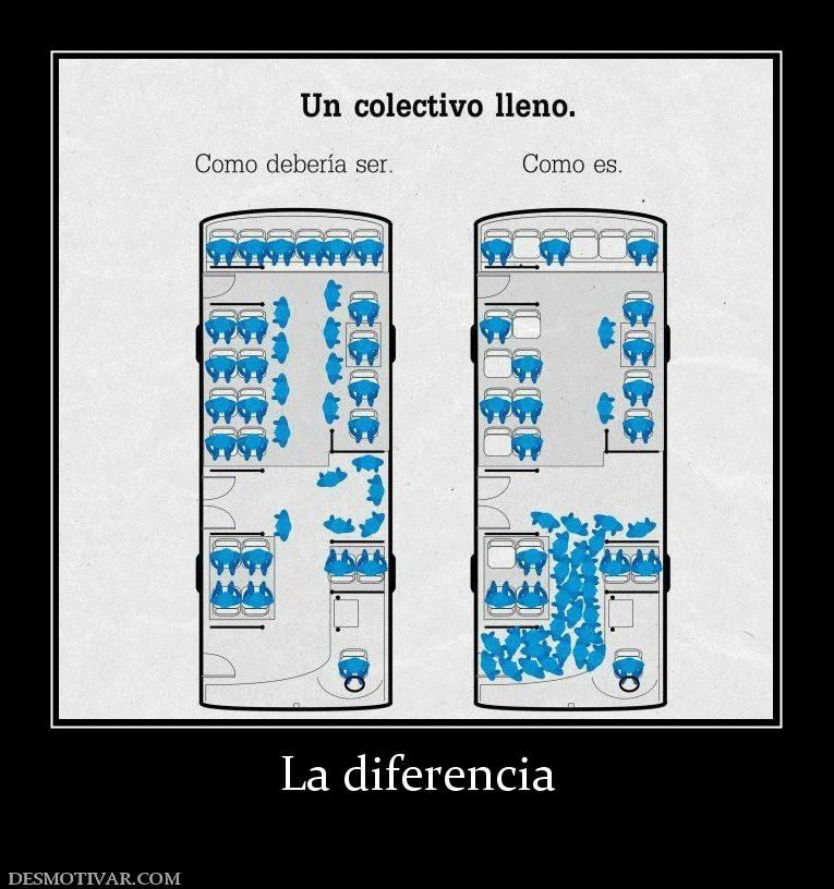 La diferencia