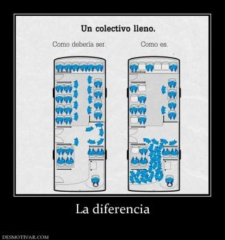 La diferencia