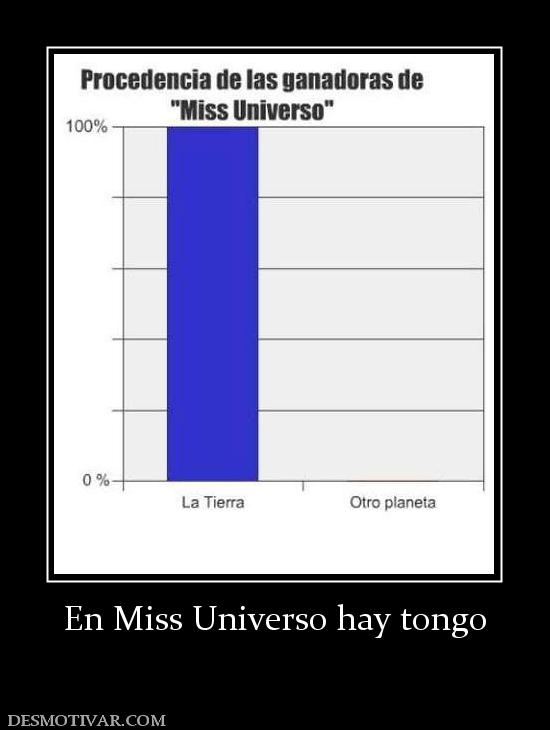 En Miss Universo hay tongo