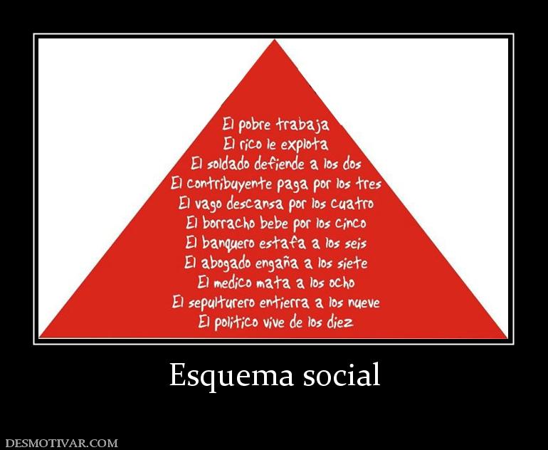 Esquema social