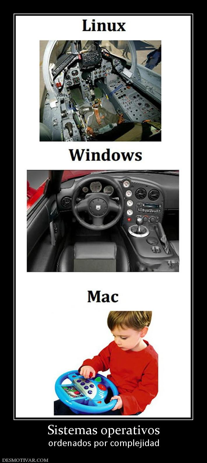 Sistemas operativos ordenados por complejidad