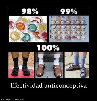 Efectividad anticonceptiva