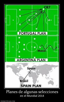 Planes de algunas selecciones en el Mundial 2014