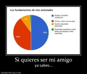 Si quieres ser mi amigo ya sabes...
