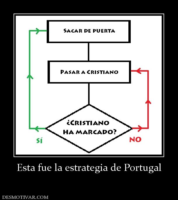 Esta fue la estrategia de Portugal