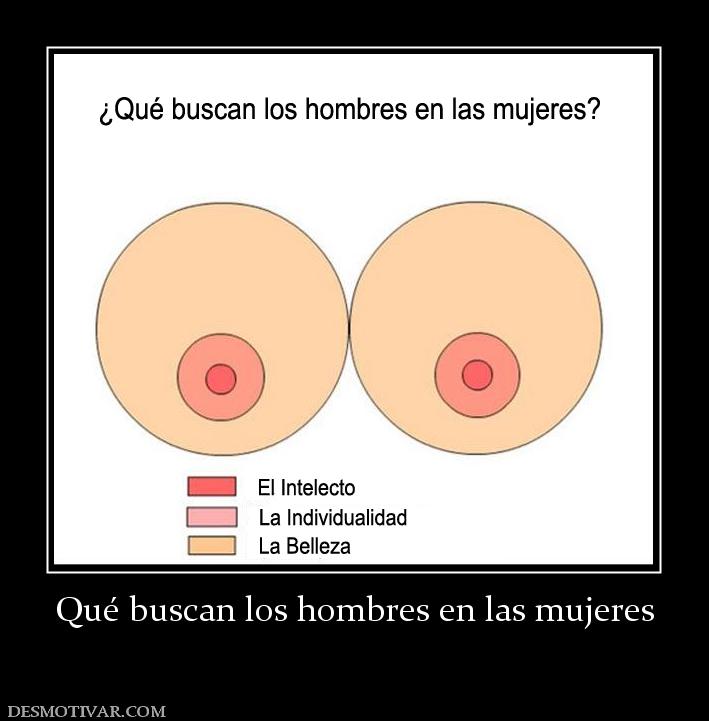 Qué buscan los hombres en las mujeres