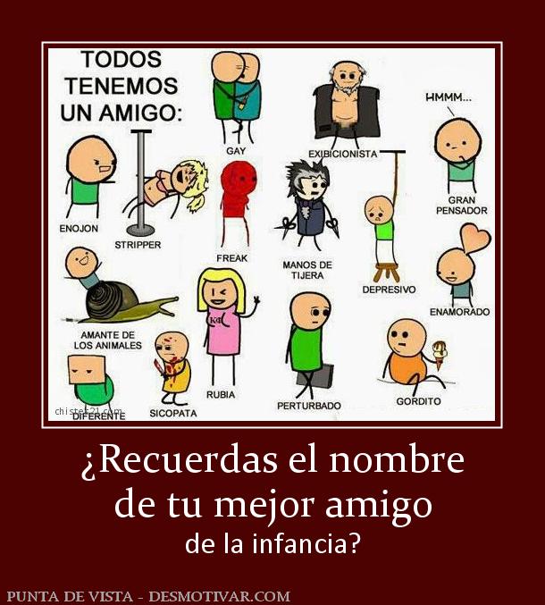 ¿Recuerdas el nombre de tu mejor amigo de la infancia?