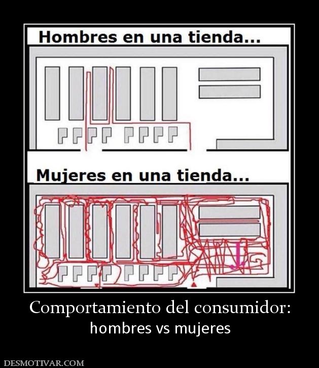Comportamiento del consumidor: hombres vs mujeres