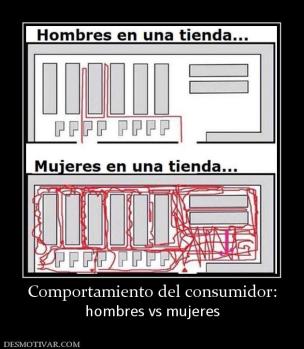 Comportamiento del consumidor: hombres vs mujeres