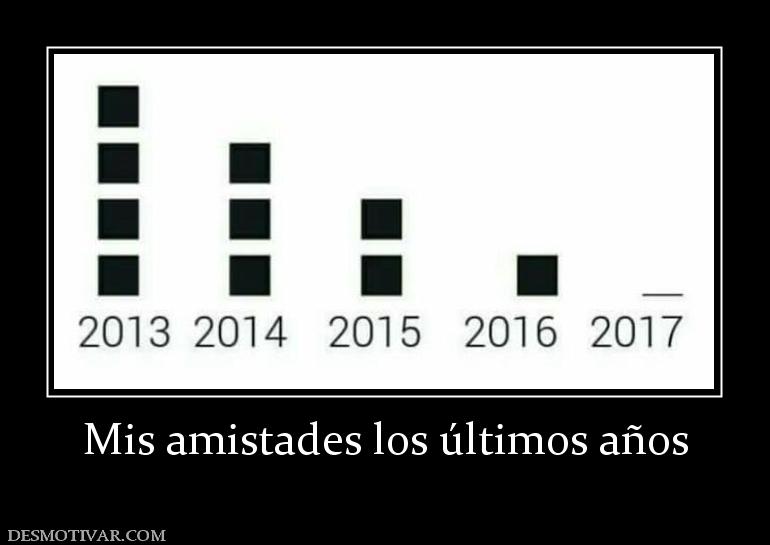 Mis amistades los últimos años
