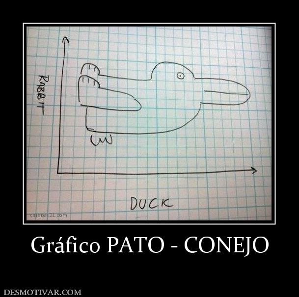 Gráfico PATO - CONEJO