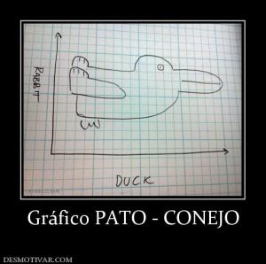 Gráfico PATO - CONEJO
