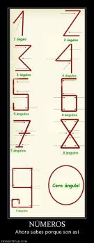 NÚMEROS Ahora sabes porque son así