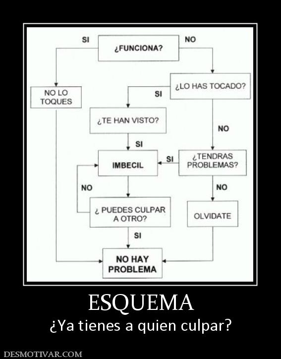 ESQUEMA ¿Ya tienes a quien culpar?