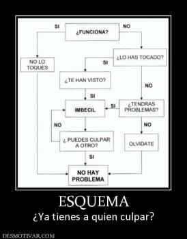 ESQUEMA ¿Ya tienes a quien culpar?