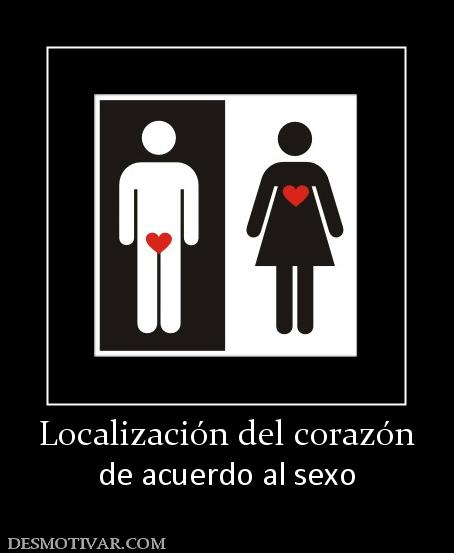 Localización del corazón de acuerdo al sexo