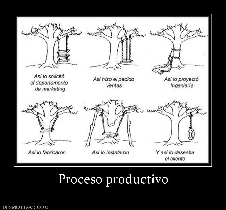 Proceso productivo