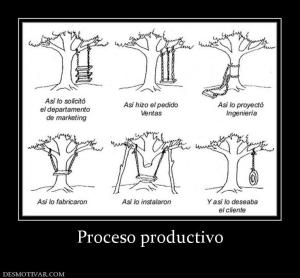 Proceso productivo